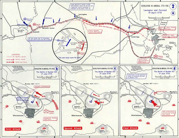 Battle of Lexington and Concord