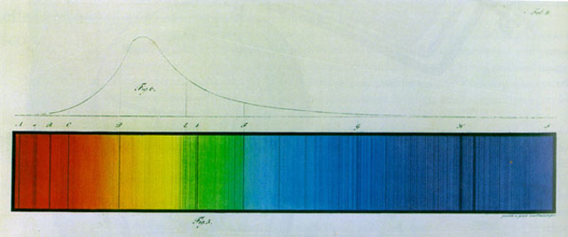 Huggins - chemical elements