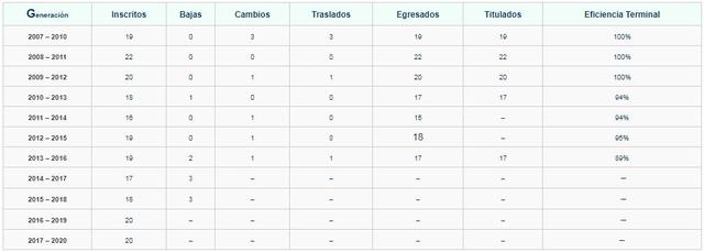 Generaciones de Medicina Familiar
