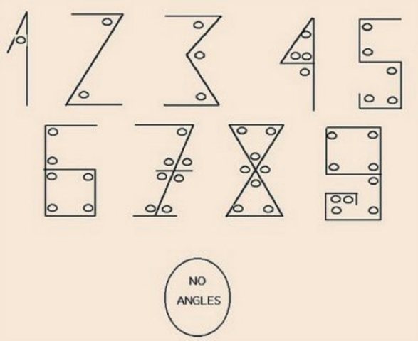 Origen de las cifras