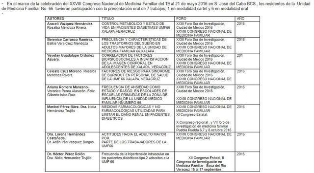 trabajo presentados en el Congreso Nacional de Medicina Familiar
