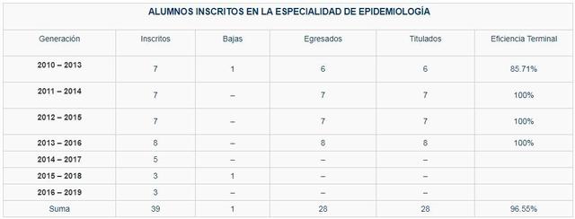 Generaciones de Epidemiología