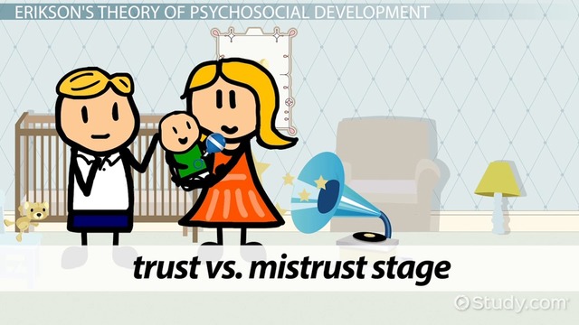 Trust vs. Mistrust