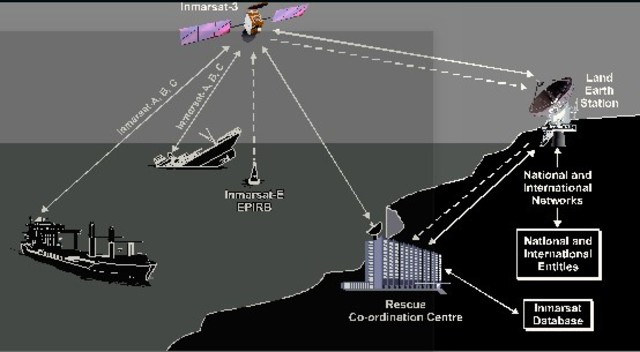 Satélites marítimos