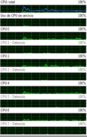 Sistemas Asimétricos