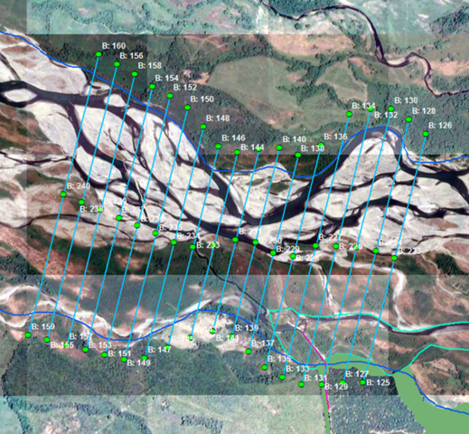 Levantamiento batimétricos