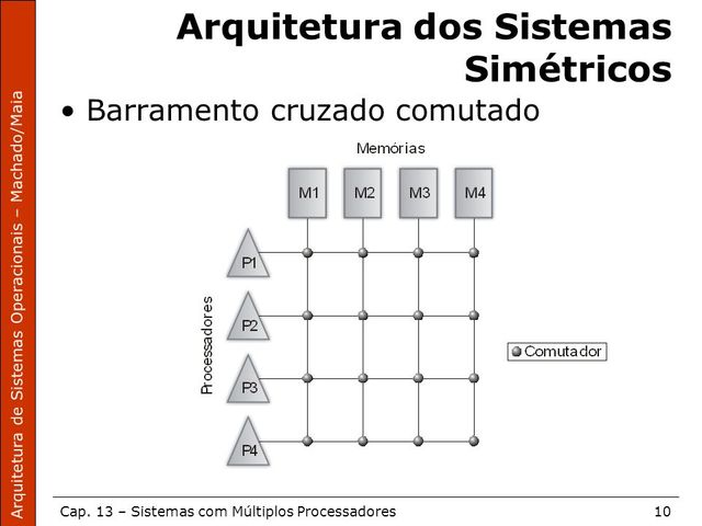 Sistemas Simétricos