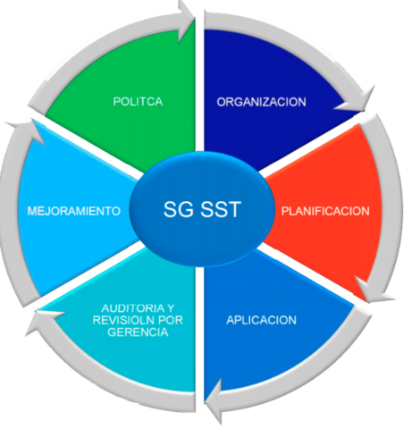LEY 1562 DE 2012 SG-SST