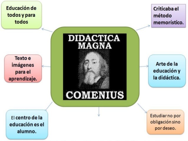 1592 - COMENIO, PADRE DE LA PEDAGOGIA