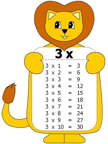Tablas de multiplicar