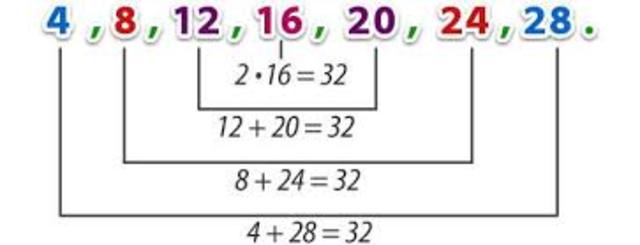 Progresión Aritmetica
