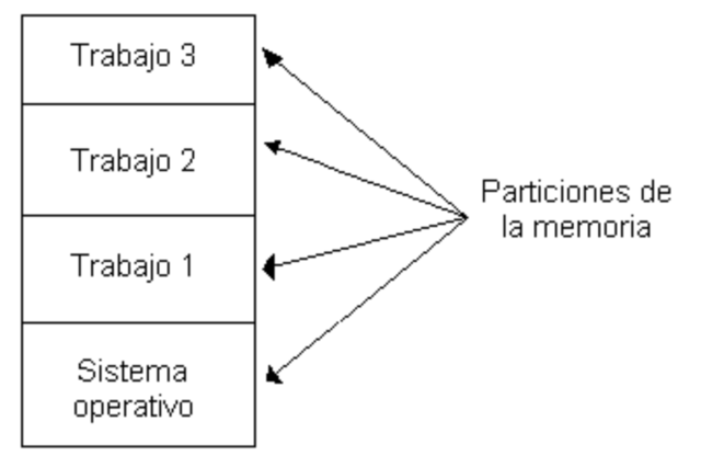 SO timeline | Timetoast timelines
