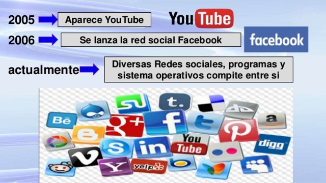 Diversas redes sociales, programas y sistemas operativos compiten entre sí