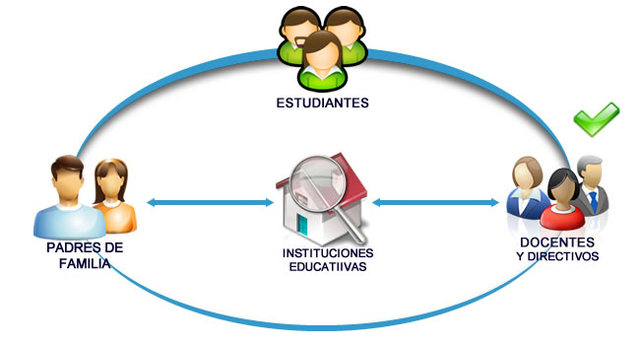 Actividad educativa: uso del correo electrónico