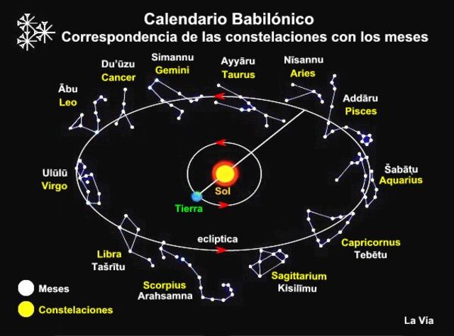 Temas astronómicos