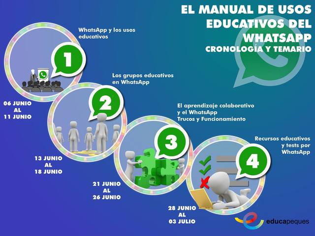 Actividad educativa: uso de WhatsApp