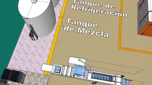 Inicio de la empresa Yogo S.A