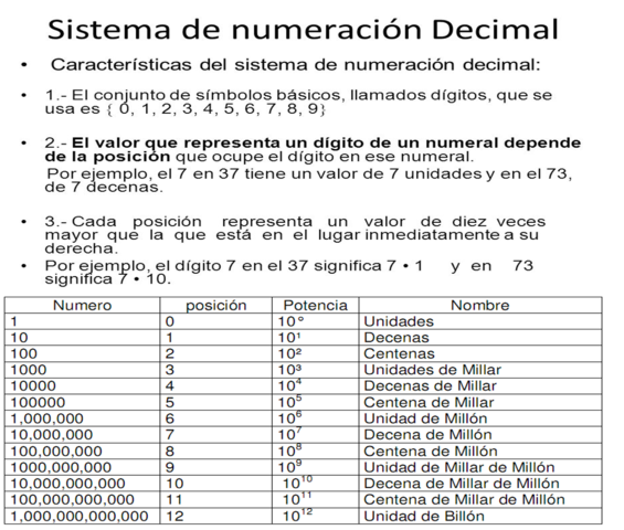 Sistema numérico decimal egipcio