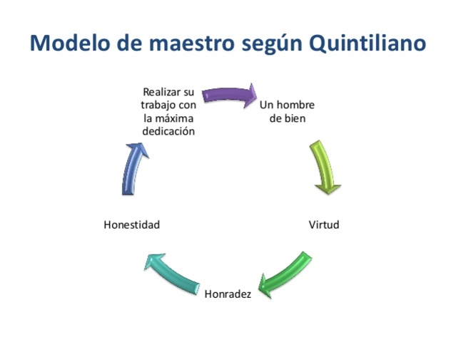 QUINTILIANO 35 d  C 95 d C