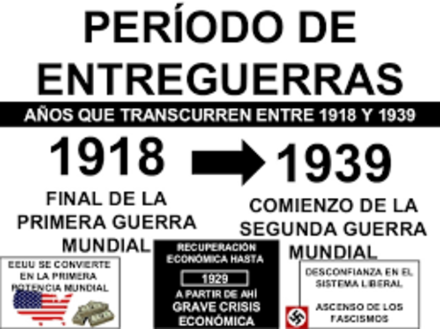 Edad Contemporánea - Entreguerras Periodo entre 1918 y 1939