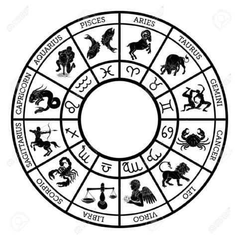 Signos del zodiaco