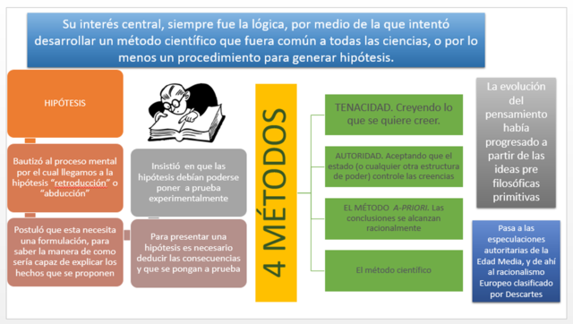 CHARLES SANDER PEIRCE