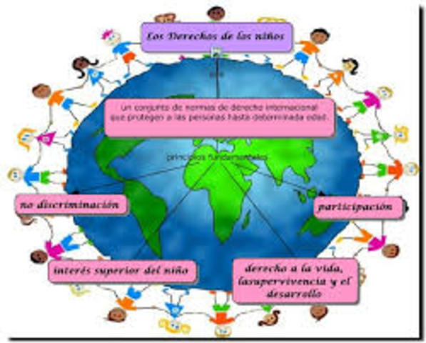 PRINCIPIOS FUNDAMENTALES DE LOS DERECHOS DEL NIÑO