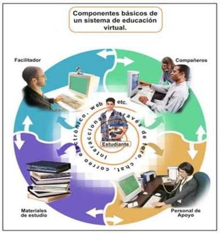 Entorno Virtual de Aprendizaje