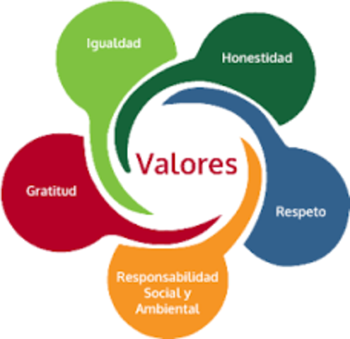 VALORES