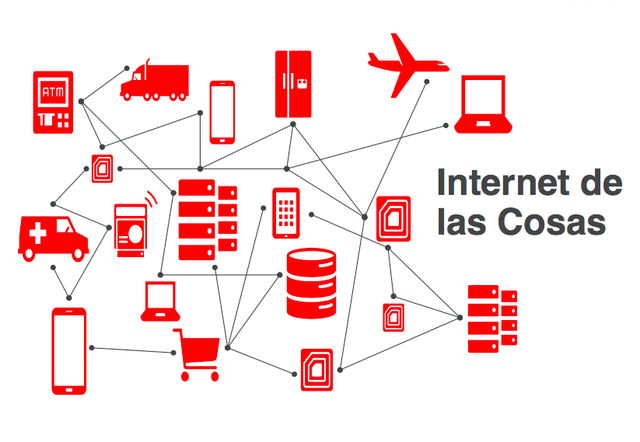 internet de las cosas