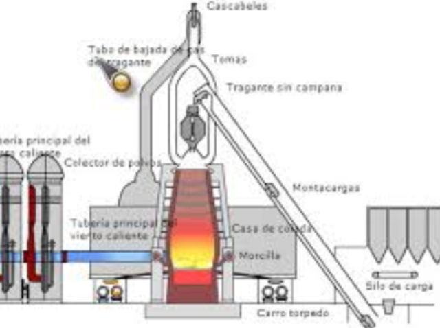 HORNO DE AIRE CALIENTE DE NEILSON