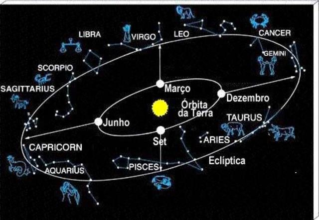 Signos del Zodiaco