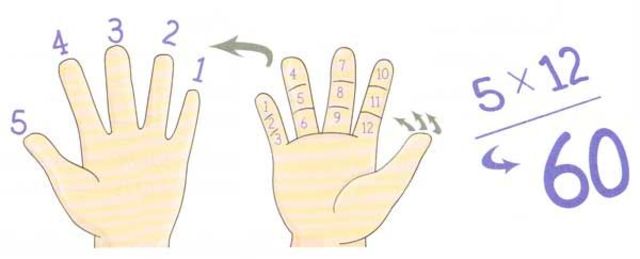 Sistema Sexagesimal por los Babilonios