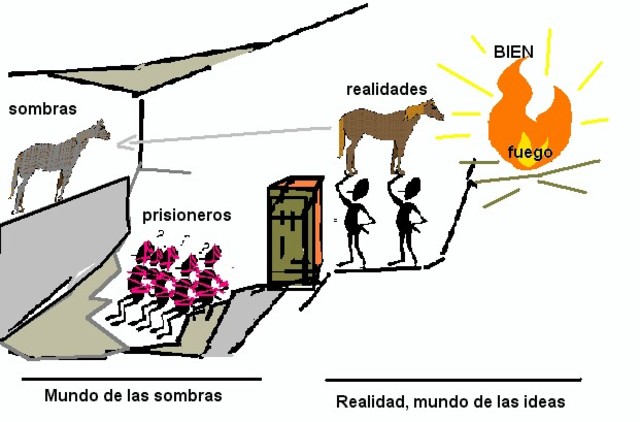 La república (mito de la caverna), Platón