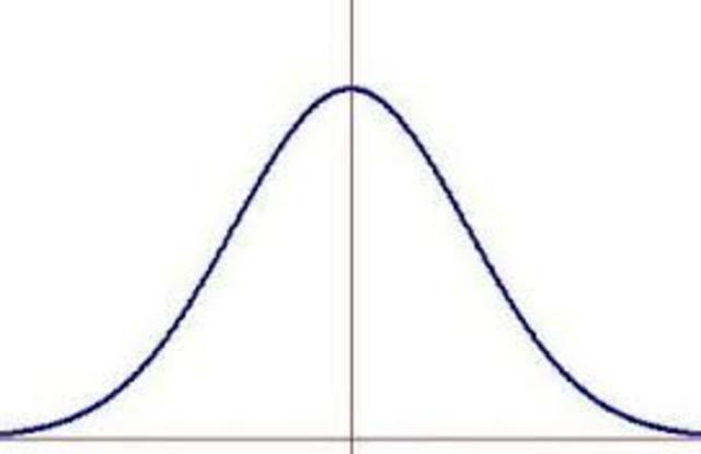 MODELO MÉDICO - Concepto de normalización
