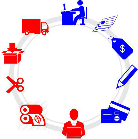 Hipótesis de los sistemas MRP