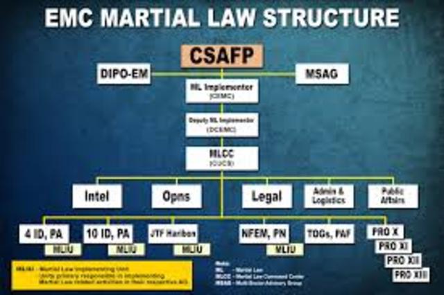 Martial Law Implemented