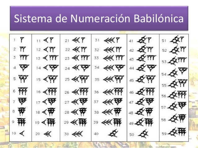 Matemáticas Contemporáneas