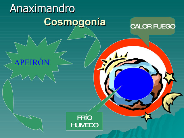 Anaximandro