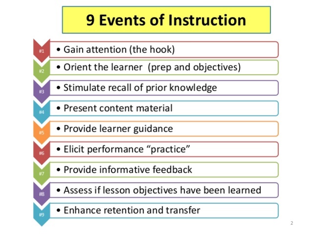 9 Events of Instruction