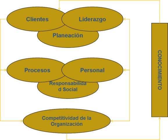 Modelos de la Calidad en México
