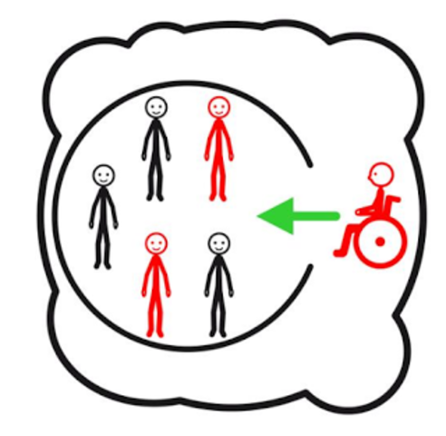 En los años 70 la Organización Mundial de la Salud (OMS)