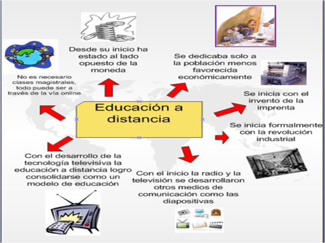 Tecnología en educación a distancia.