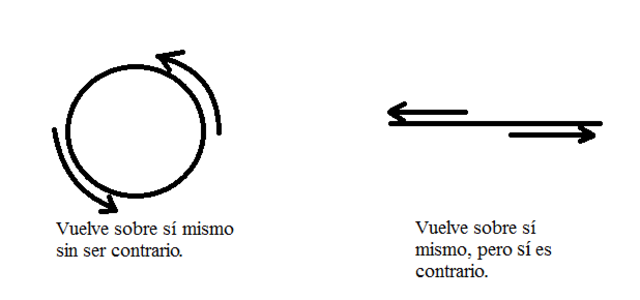 Teoría del movimiento