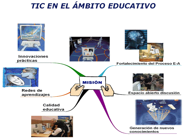 TIC como herramienta de apoyo en los procesos educativos.
