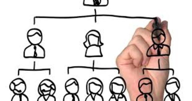 Empleo de organigramas