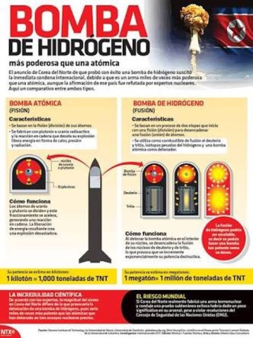 Bomba de hidrógeno.