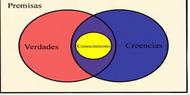 Teorías en la filosofía de la ciencia