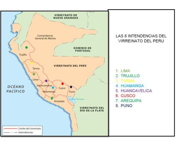 XII).-  EL VIRREINATO DEL PERU.