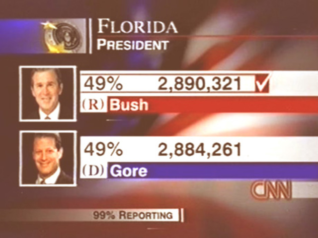 Bush v. Gore Supreme Court Case